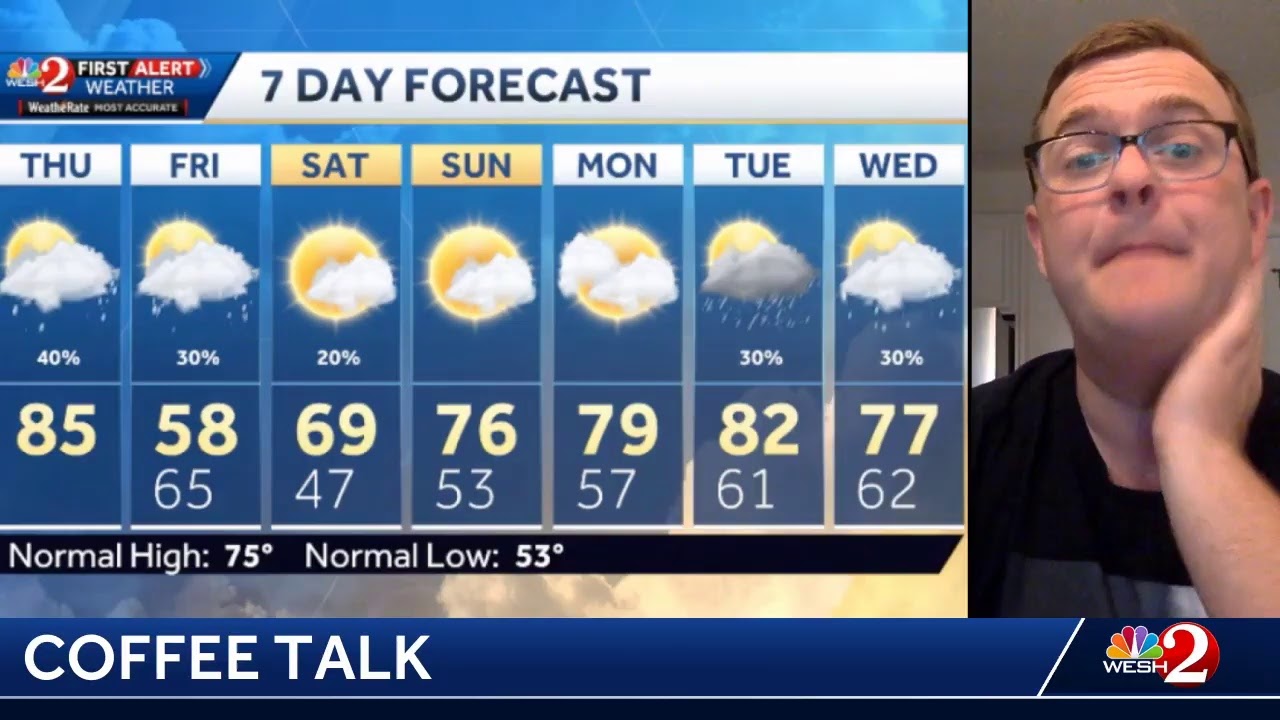 COFFEE TALK - Showers today, then a cold front changes the game! - YouTube