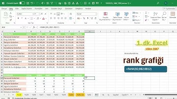 Excel 1 Dakika - Derecelendirme - rank grafiği