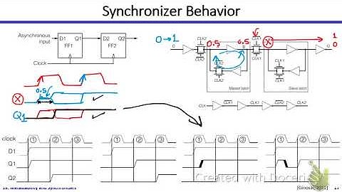 Digital ICs | Dr. Hesham Omran | Lecture 19 Part 3/3 | Metastability and Synchronizers