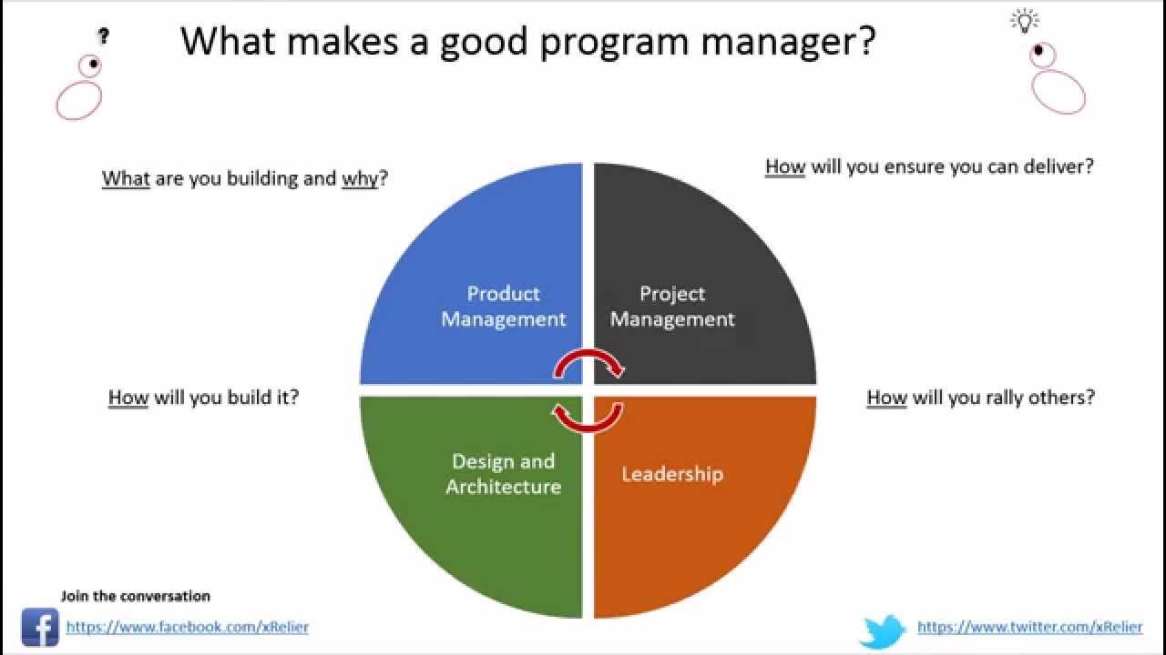 Could managed to разница. What makes a good manager. What makes a good manager. How to be a good manager. Managed to.