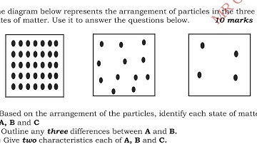 2024 BECE Integrated Science Quick Test Questions and Answers