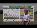 Correcting Soil fertility