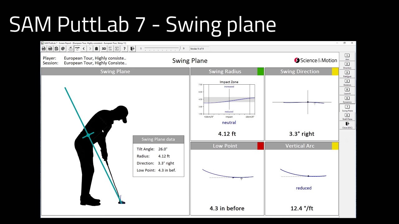 PuttLab Parameters - New: Swing plane - YouTube