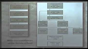 Lecture-13- Highlights of Science in Ancient India – Part 2-IIT Kanpur