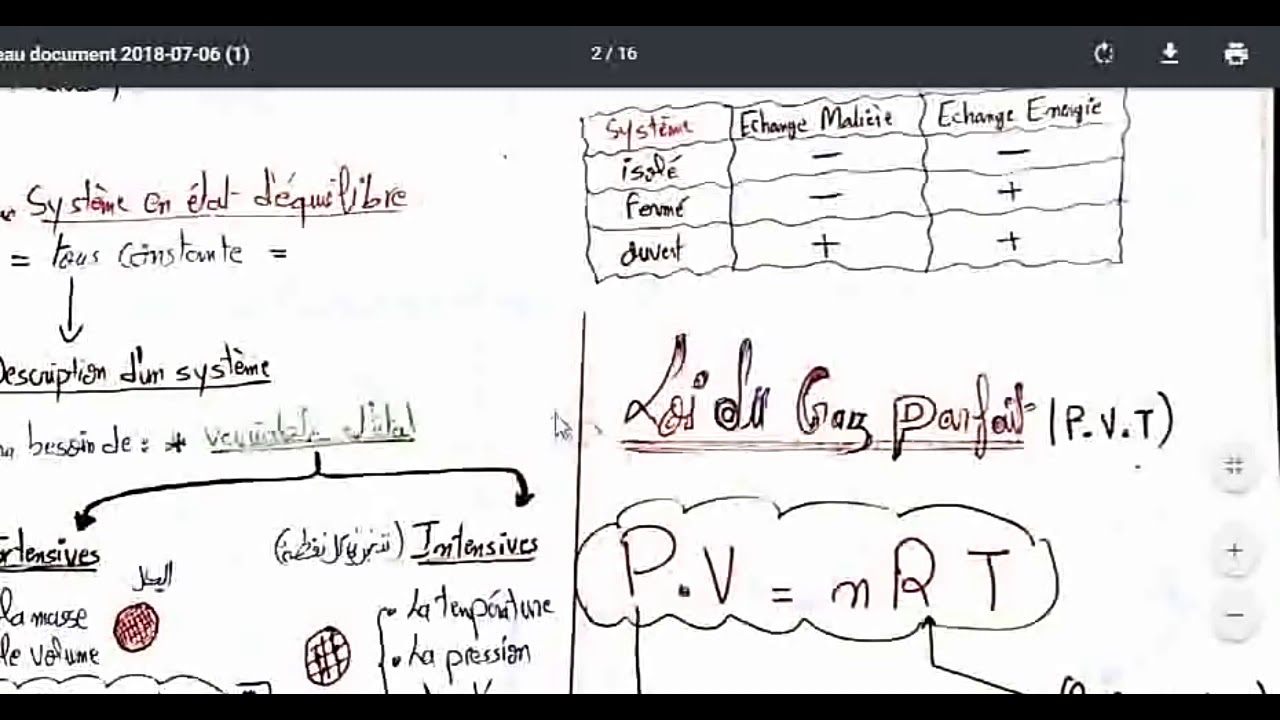 Résumé de thermodynamique s1 partie 1 YouTube