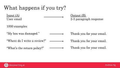 Week 1 - Video 6 - What machine learning can and cannot do