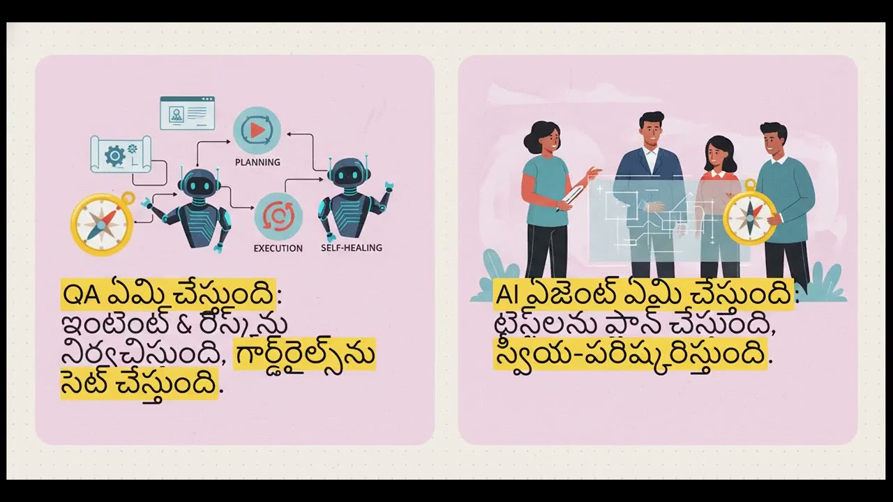 🚀 2026 లో Agentic QA Automation — Scripts కాదు, Quality Strategy యుగం