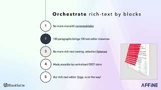 The Introduction of BlockSuite and Database Block