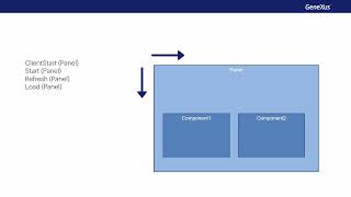 Celebrity Components and Master Panel Net Worth