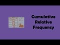 Understanding Cumulative Relative Frequencies