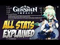 Explaining EVERY STAT In Genshin Impact!