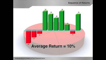 Sequence of Returns