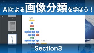 【Section3: 有名モデルの実装1】AIによる画像分類を学ぼう！【PyTorch+Colab】  -Udemyコースを一部無料公開- #airslab