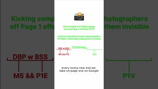 Why Boudoir Studios That Post High Volume Know Some Posts Will Always Get Flagged