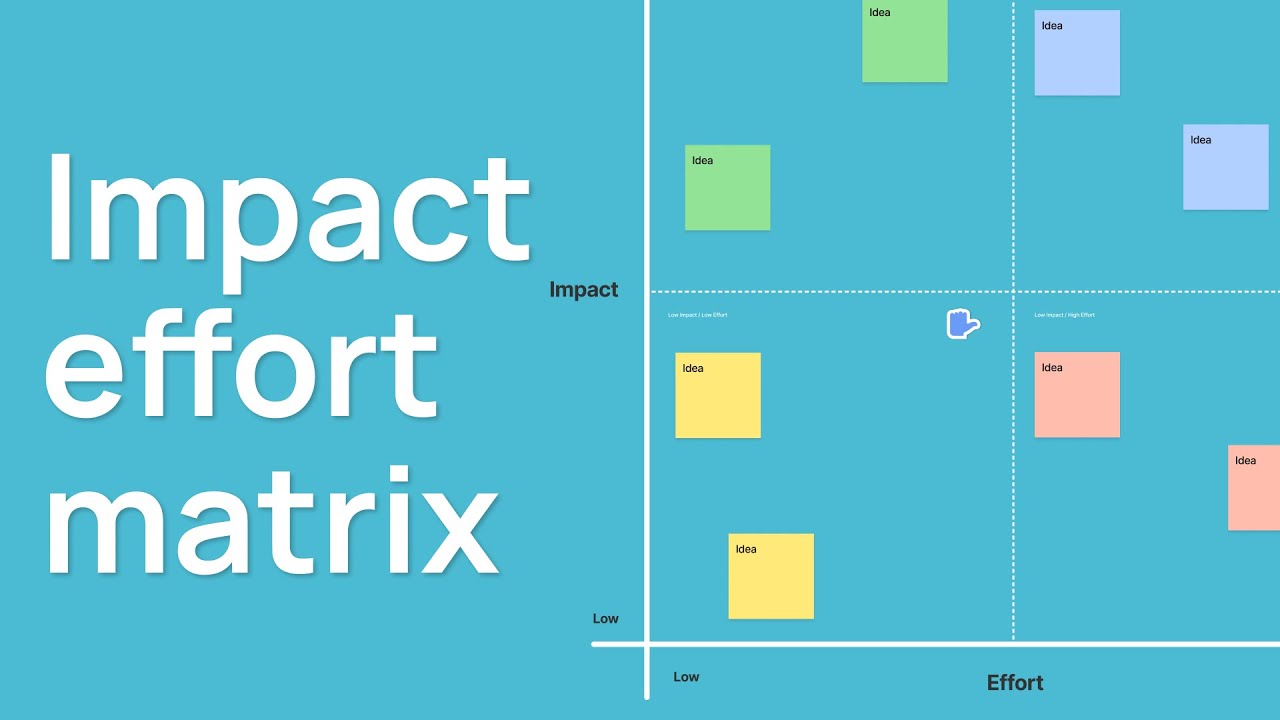 Impact effort matrix - YouTube