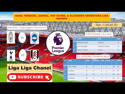 Jadwal Liga Inggris 2021 Terbaru / Jadwal Piala Menpora 2021 Perebutan