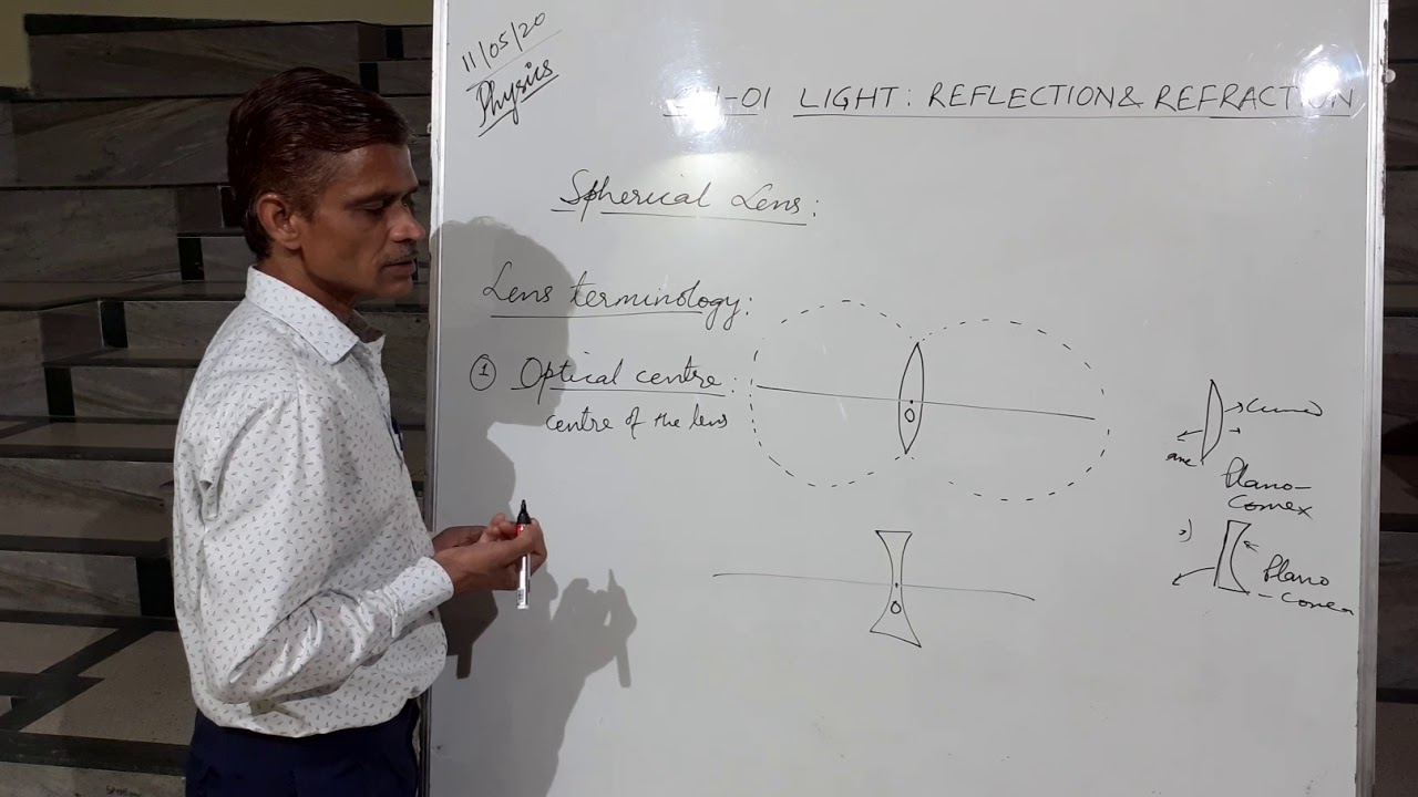 Spherical lens Definition & Its types, Mirror terminology YouTube