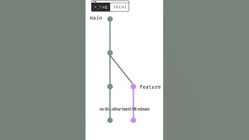 git rebase vs git merge!