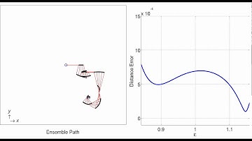 Ensemble Control:  one set of primitives can be scaled to move ensemble anywhere in Cartesian plane