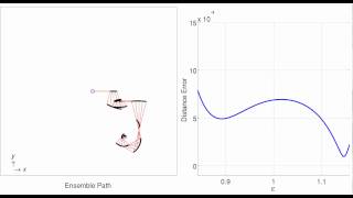 Ensemble Control:  one set of primitives can be scaled to move ensemble anywhere in Cartesian plane