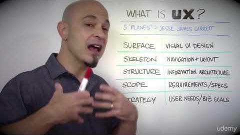 UX & Web Design Master Course: Strategy, Design, Development : Introduction to UX