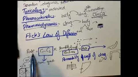 Introduction of pharmacology - Katzung -Online Ses...