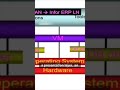 This Architecture Applies to Every Software You Use! | Infor LN Architecture