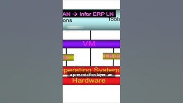 This Architecture Applies to Every Software You Use! | Infor LN Architecture