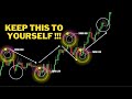 Why price action trading is the best for beginners