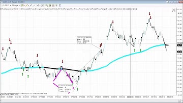 NinjaTrader Unplugged Series #8:  Divergence with Trend