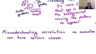 Module 8: Causation versus Correlation