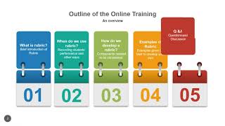 13 MAY 2020/UMTRemoteLearning - Rubric for Student Assessment
