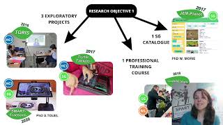 Soutenance De Lhabilitation À Diriger Des Recherches, Iza Marfisi-Schottman