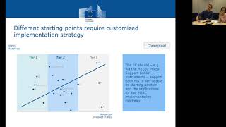 EOSC Governance Development Forum webinar - 17th May 2018