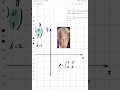 Affine transformation. Mathematics IB AI HL