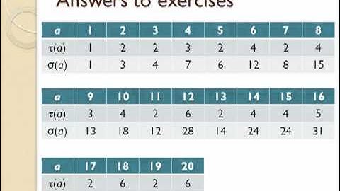 Tau and Sigma Functions