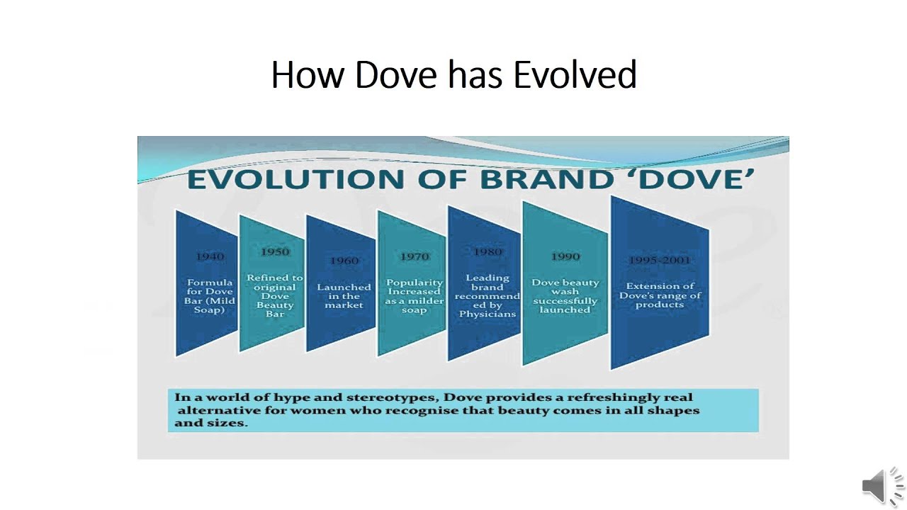 dove brand case study