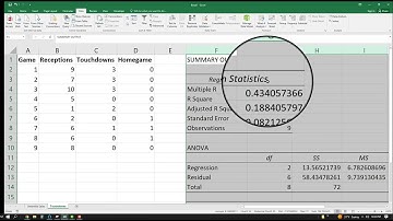 Introduction to Multiple Learning Regression with Excel Data Analysis Pack