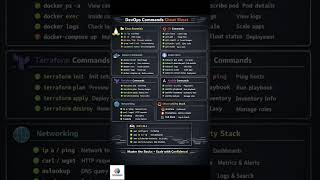 DevOps Commands Cheat Sheet #devops #developer #github #kubernetes #docker #linux #terraform #tech