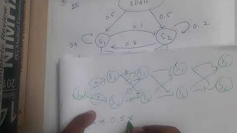 3.8 Viterbi and forward algorithm for HMM