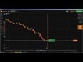 🔝 Naked Chart Trading: Binary Options trading, Price Action Trading with...