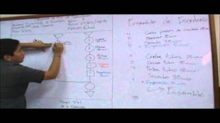 Diagrama de flujo de operaciones  Ingeniería Industrial