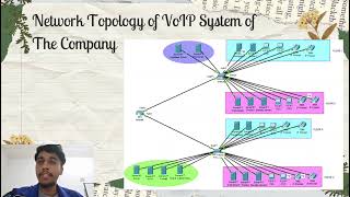 BERT 3393-TELECOMMUNICATION SWITCHING SYSTEM (GROUP ASSIGNMENT) 