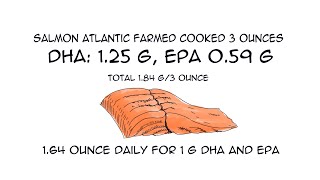 Omega-3 Sources and Daily Quantity