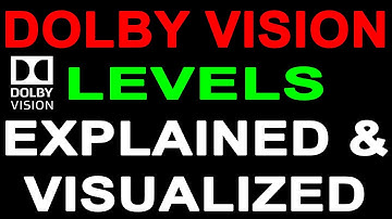 Dolby Vision Workflow, Levels, Profiles EXPLAINED & VISUALIZED (SORRY FOR THE AI VOICE)