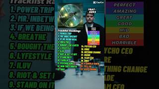 RATING ALBUMS PART 15 #yeat #rating #yeat2093 #2093album #ratingalbums #rap #music