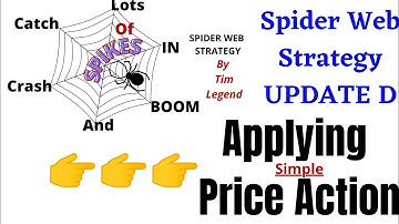 How to catch spike in boom and crash with Price Action.