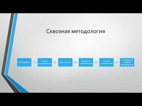 Курс по внедрению 1С ERP.Лекция третья. Внедрение планирования