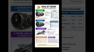 India Jet Engine Reality 🇮🇳🔥 | Kaveri vs GE vs AMCA Explained