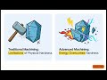 The Future of Making: Advanced Machining Processes Explained